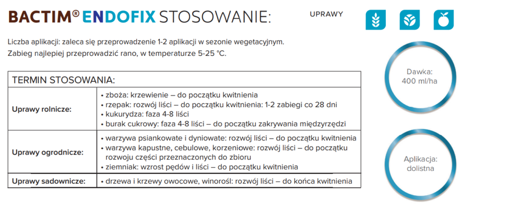 Stosowanie BACTIM ENDOFIX - produktu zawierającego bakterie wiążące azot z powietrza. 