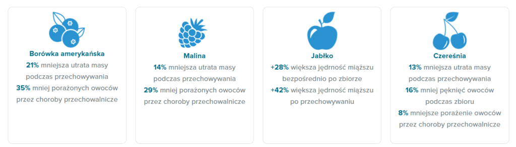 Wyniki badań w porównaniu do kontroli