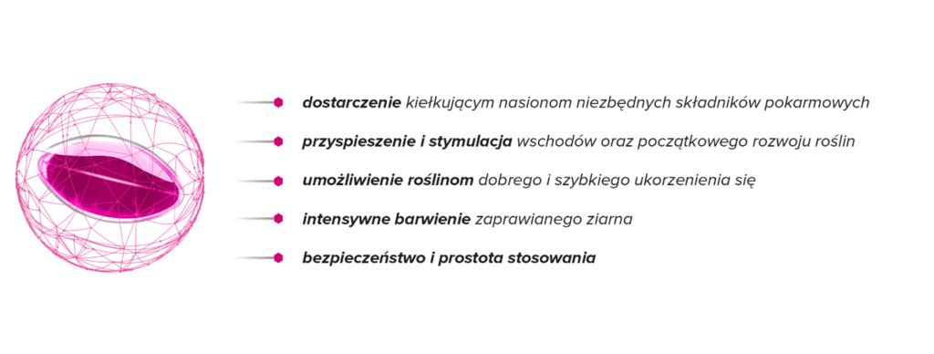 Zalety stosowania nawozu dolistnego PRIMSEED® MULTI B+